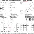 ukážka numerologického výpočtu Profesionálneho profilu