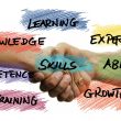 pozdrav stisnutím ruky a nápisy - learning, knowledge, competence, training, experience, ability, skills, growth